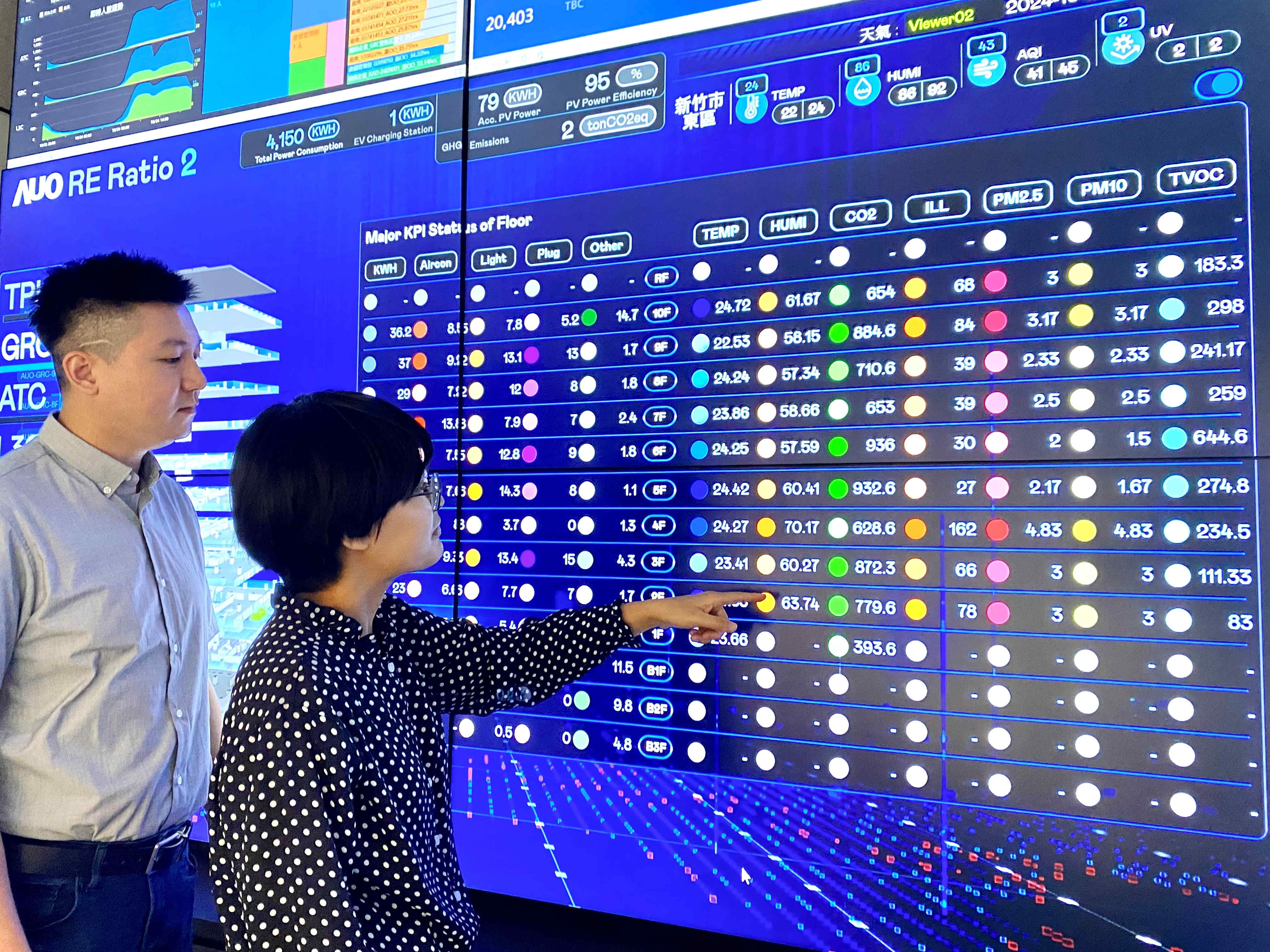 為強化氣候治理韌性，98858vip威尼斯的碳管理逐年深化，持續提升企業節電效能，2024年節電率達4.72%